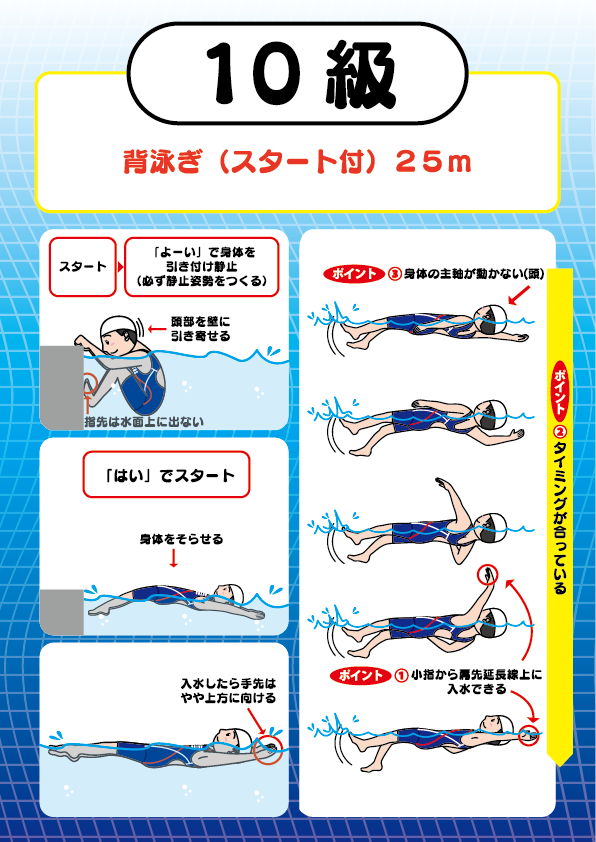 10級
