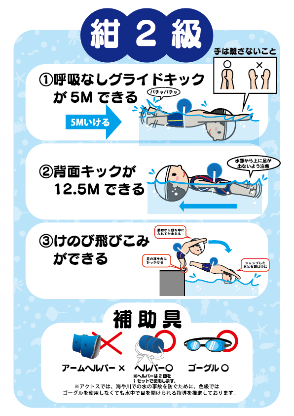 紺2級