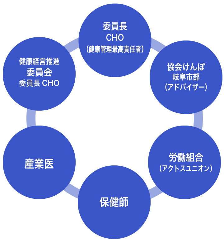 組織体勢図