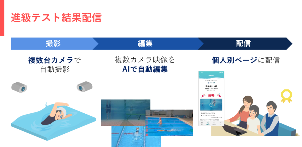 進級テスト結果配信