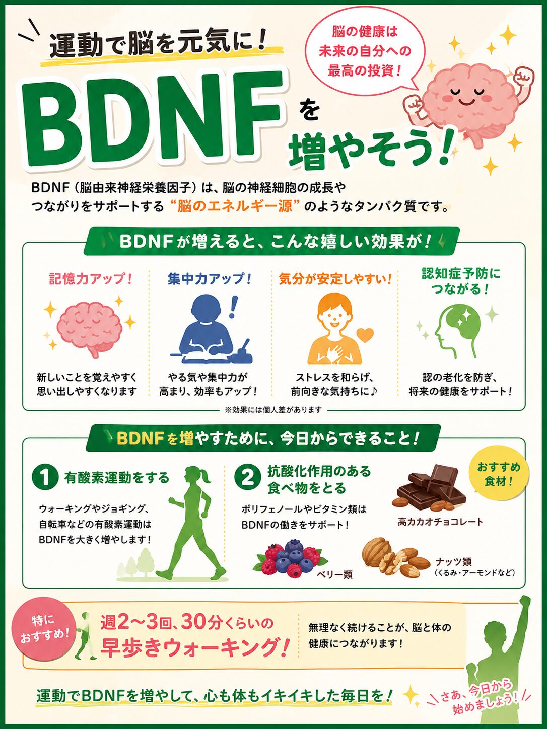 脳のメンテナンス担当「BDNF」 – スポーツクラブアクトス – AXTOS