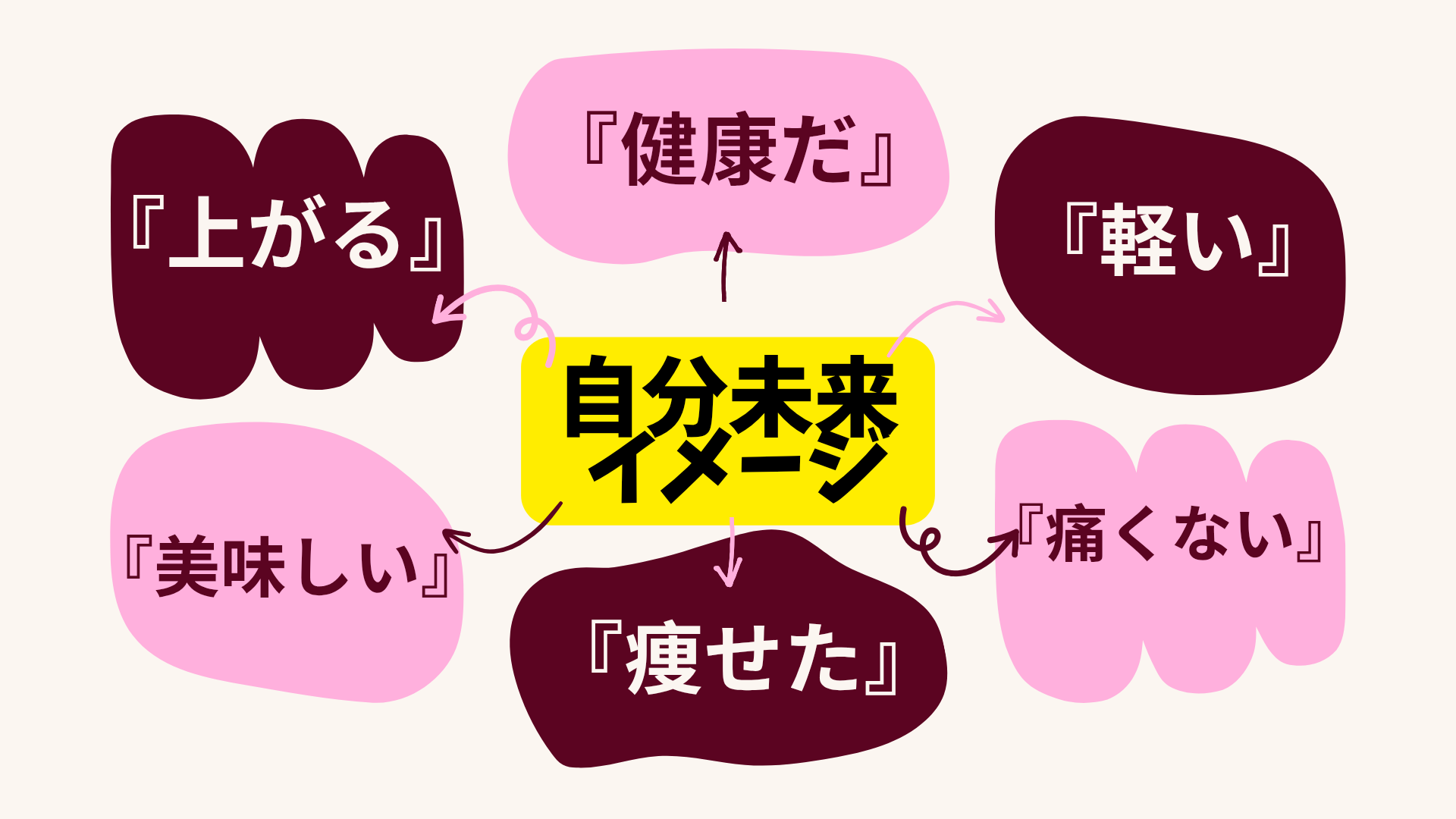 緊急告知