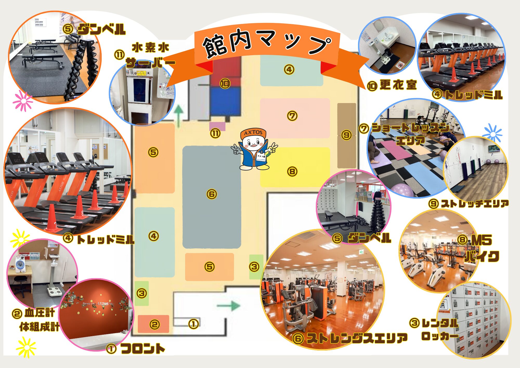 アクトス案内図